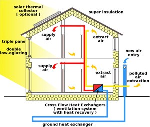 passive solar heat
