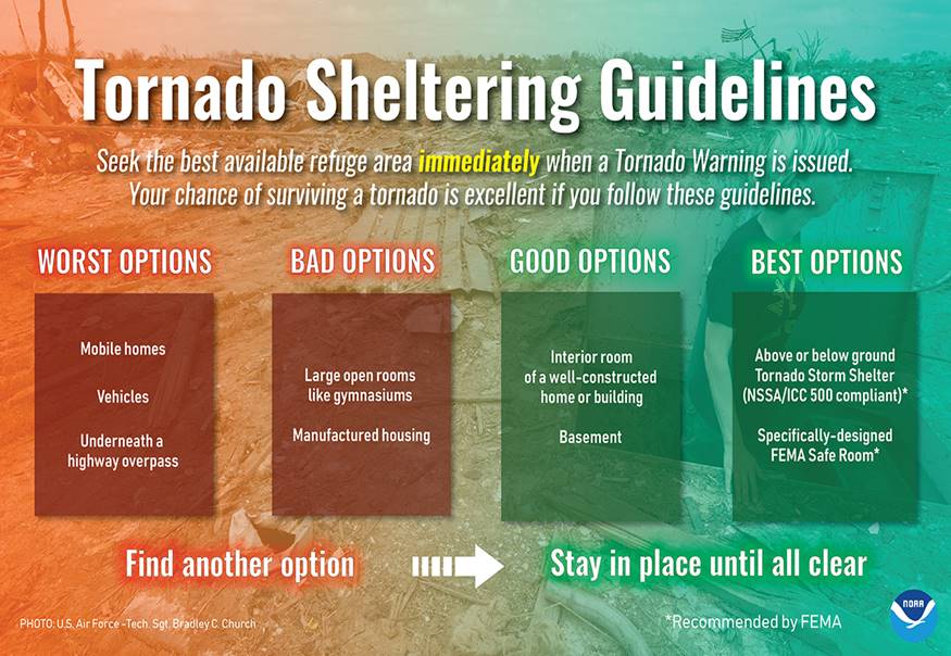 tornado sheltering guide